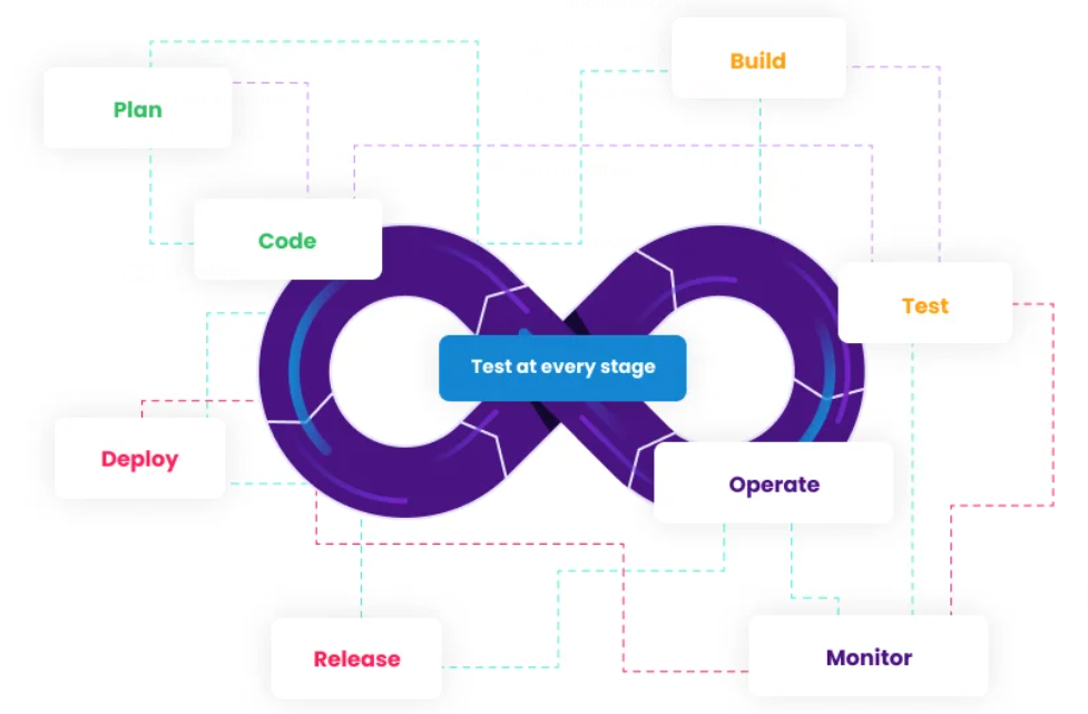 Continuous Testing A Comprehensive Guide